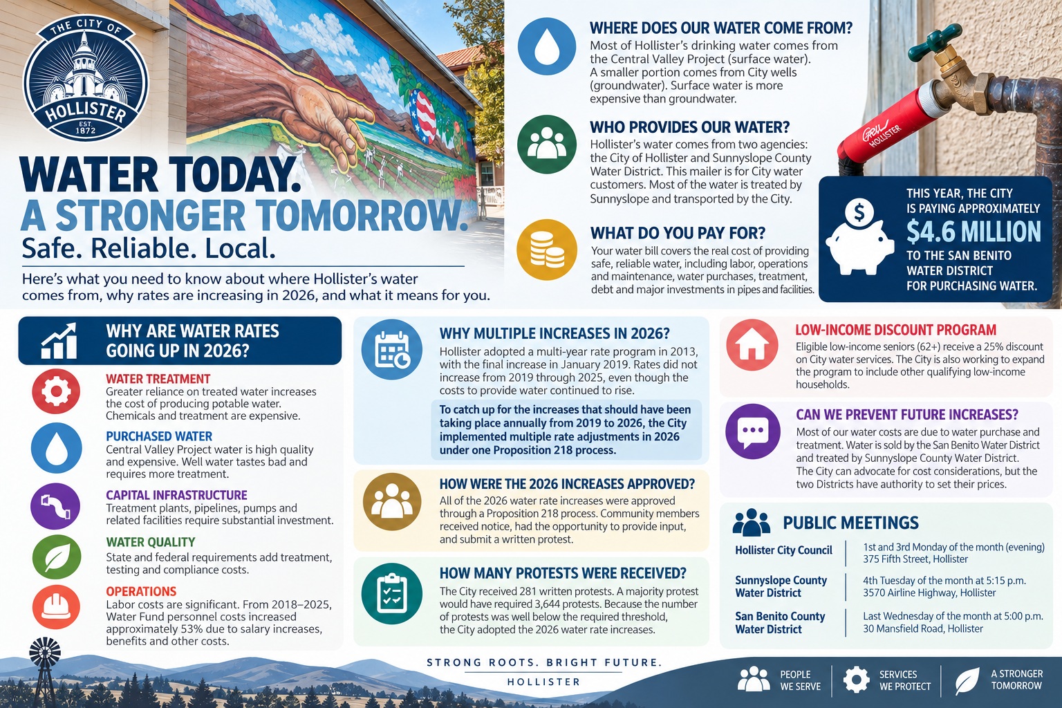 Hollister Water Today, Stronger Tomorrow